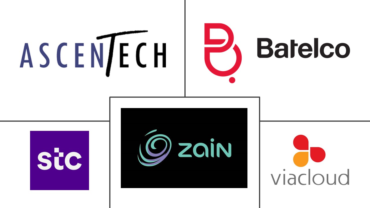 Analysis Of Telecom Sector In Bahrain Growth Trends Forecast 2020 2025