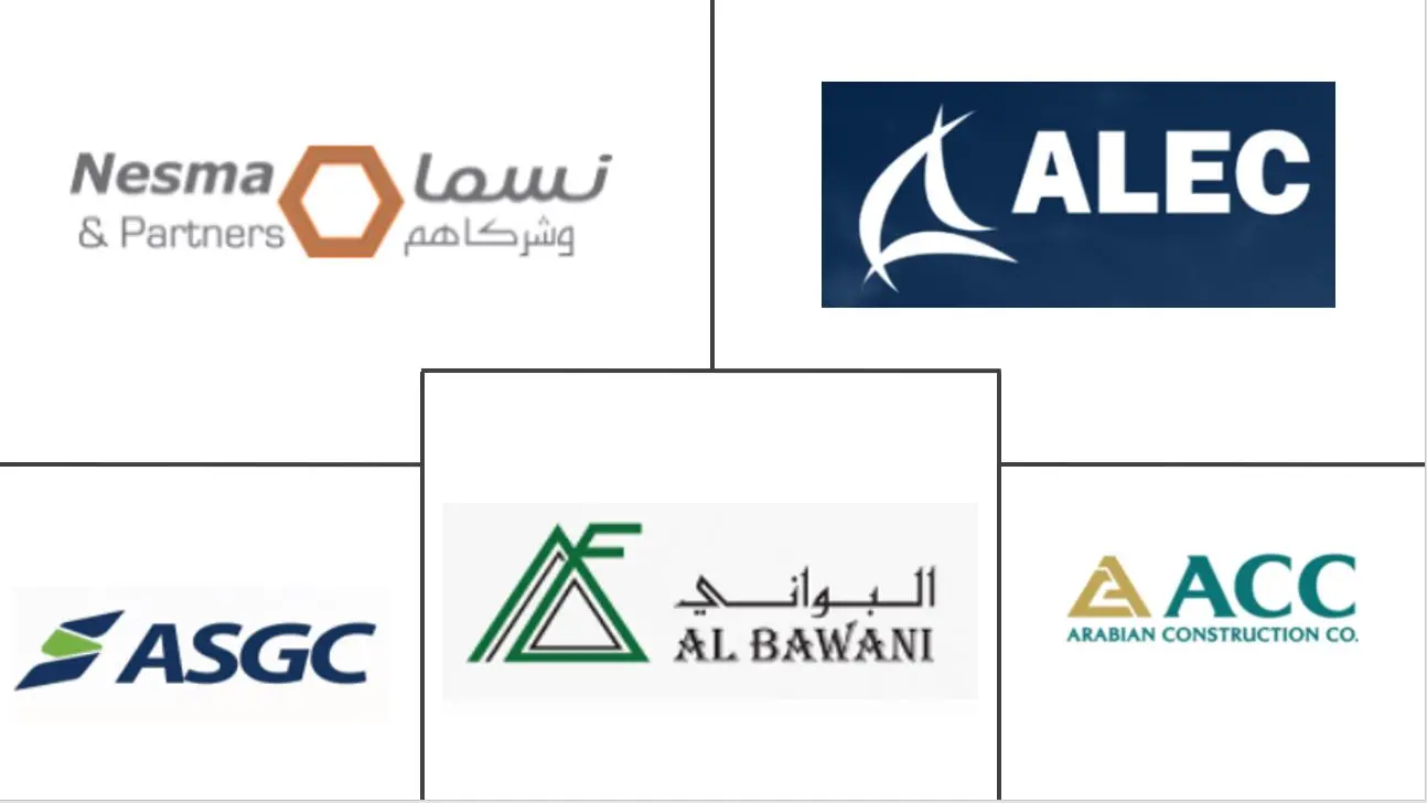 Principais participantes do mercado de construção GCC