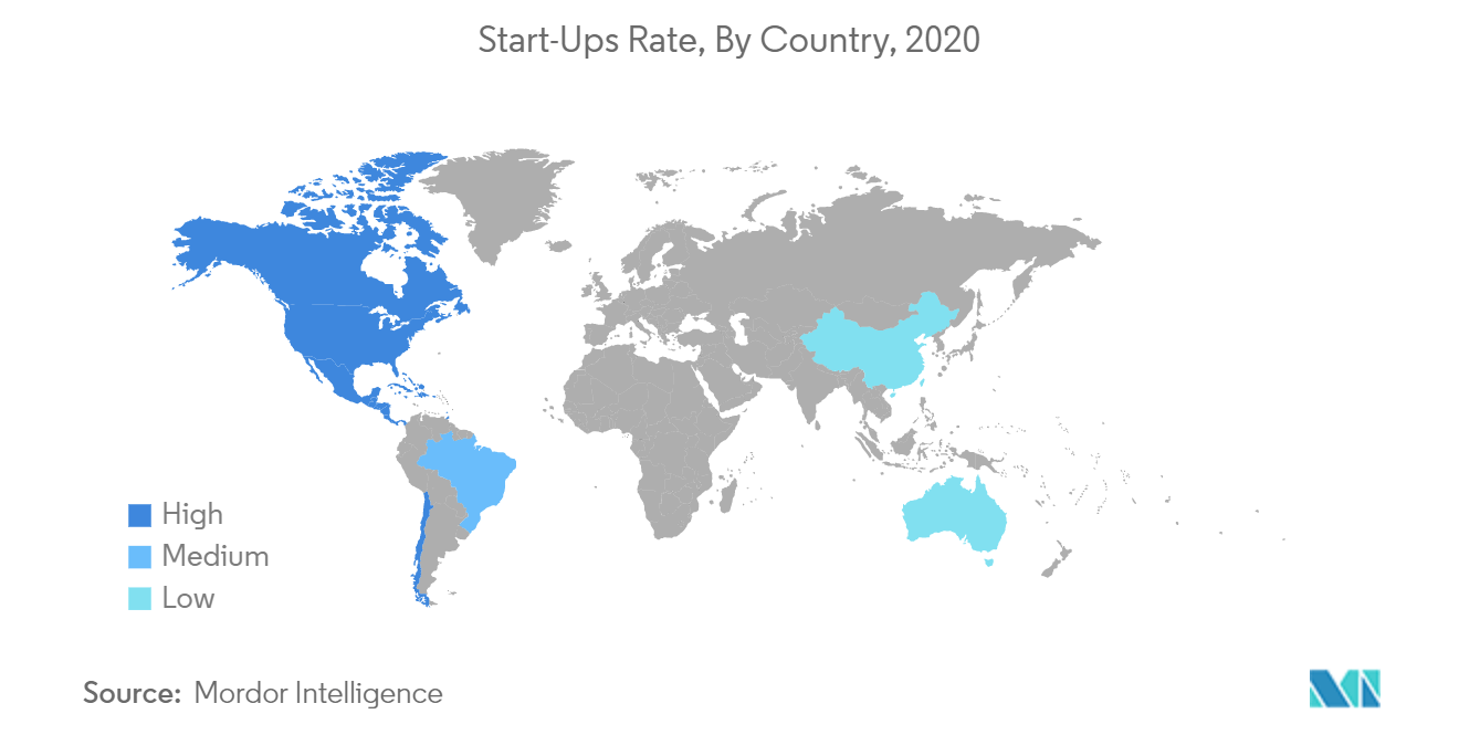 سوق رأس المال الاستثماري  معدل الشركات الناشئة، حسب البلد، 2020