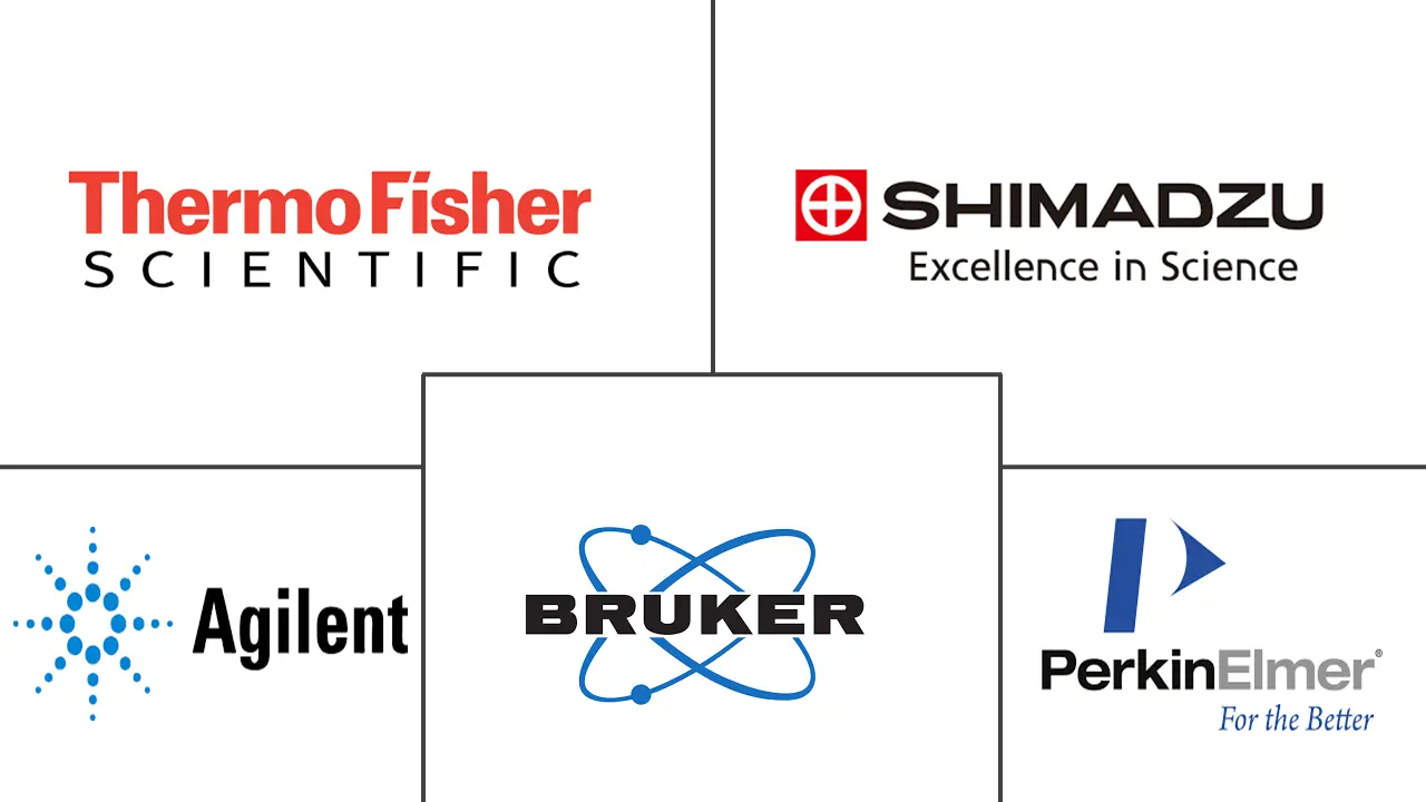 Principaux acteurs dans Marché des instruments analytiques industrie