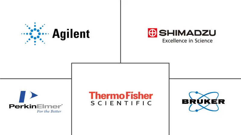 Analytical Instrumentation Market Major Players