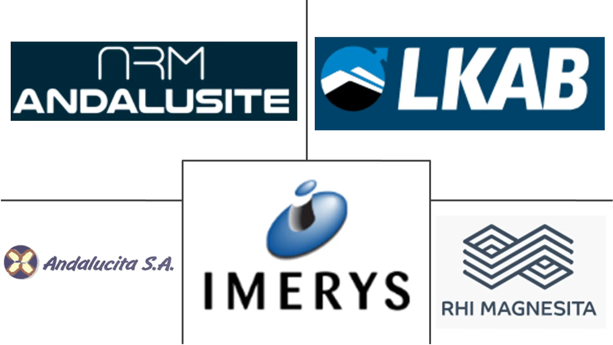 Major players in Andalusite industry