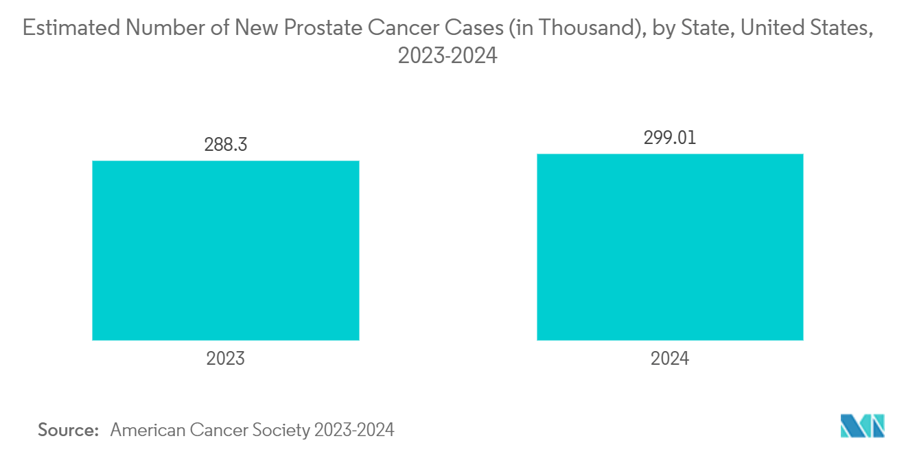 アンドロゲン除去療法市場前立腺癌新規患者数推計値（千人）：米国、州別、2023-2024年