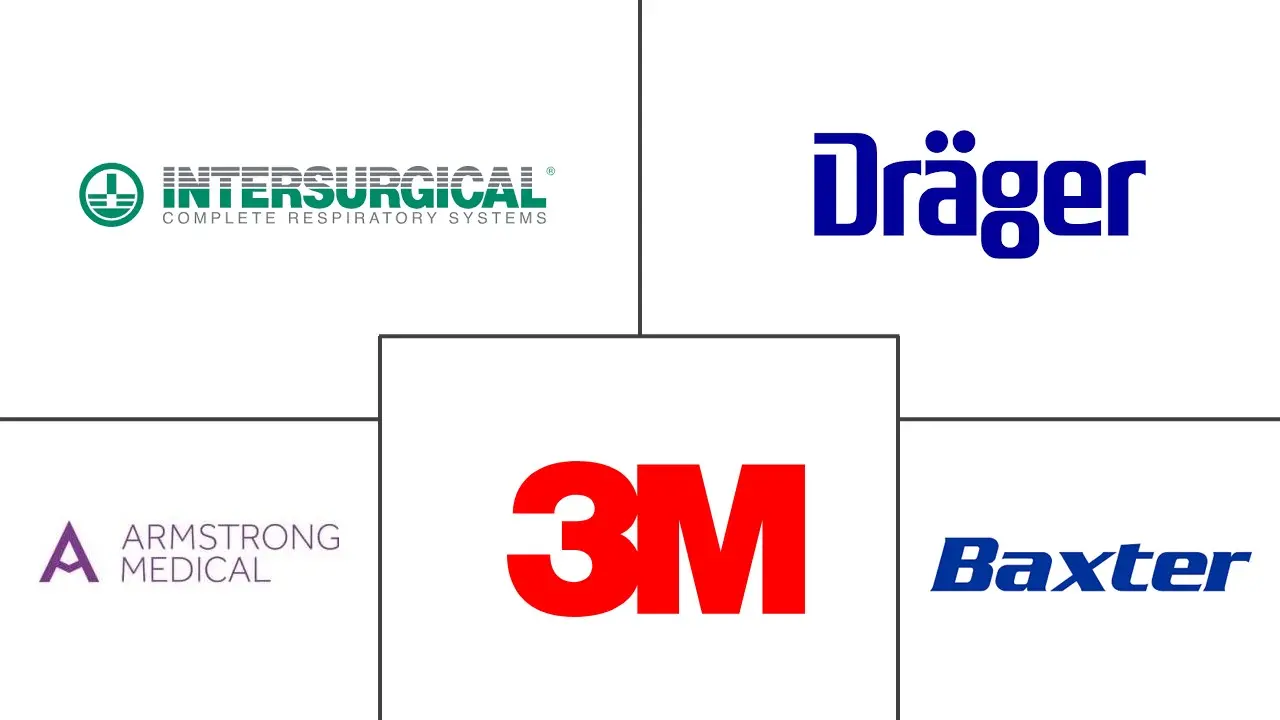 Major players in Anesthesia CO2 Absorbents industry