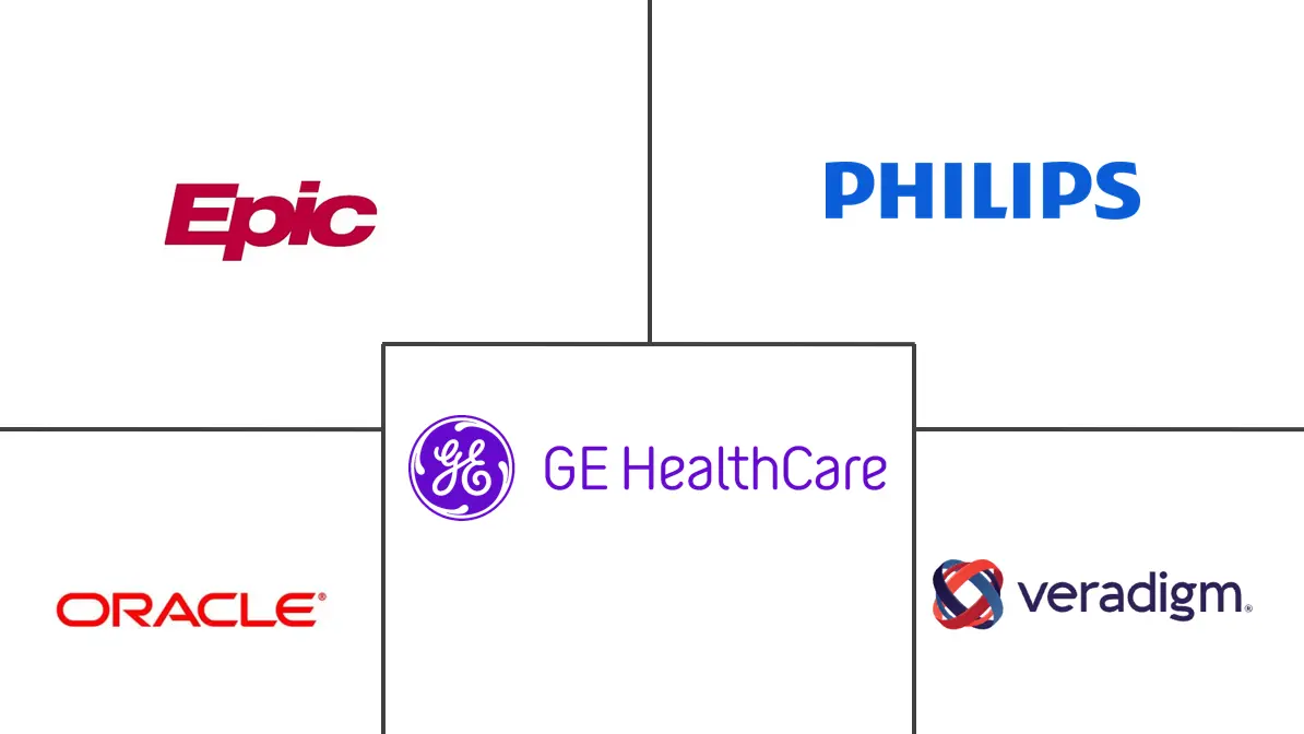 Major players in Anesthesia Decision Support Software industry
