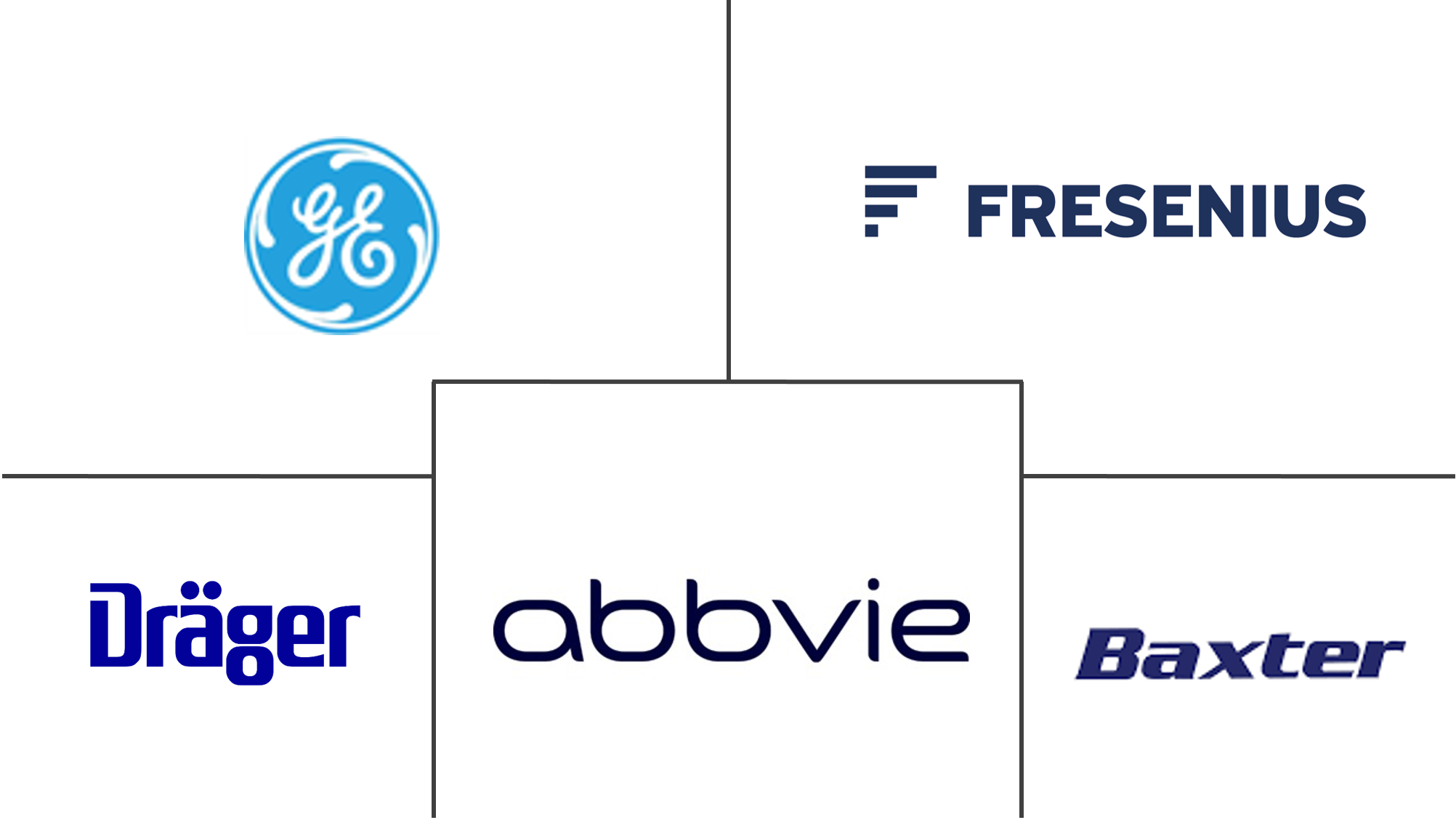 Principales actores del mercado de gases anestésicos