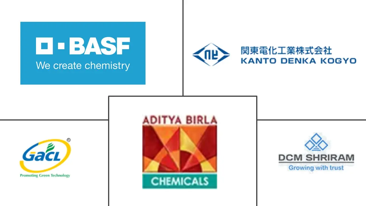Principaux acteurs dans Marché du Chlorure d'Aluminium Anhydre industrie