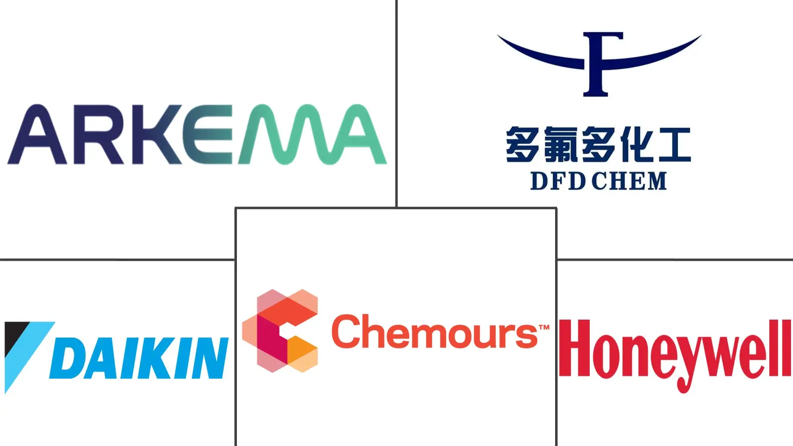 Major players in Anhydrous Hydrogen Fluoride industry