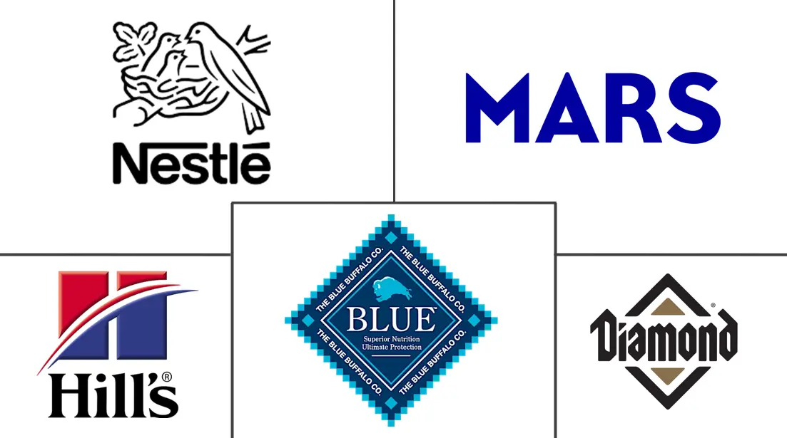 Major players in Animal-based Pet Protein industry