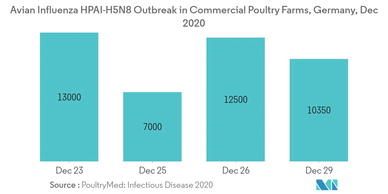 Animal Genetics Market Latest Trends