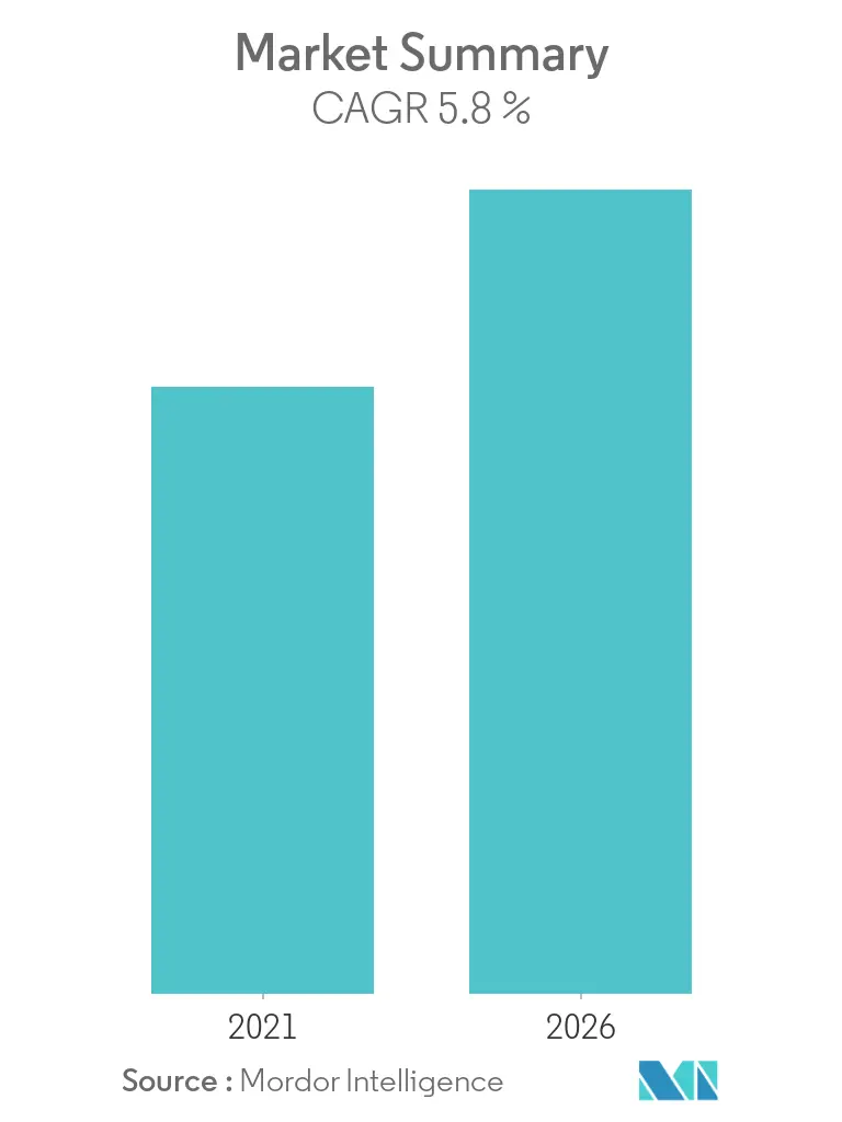 Animal Genetics Market Bar Graph