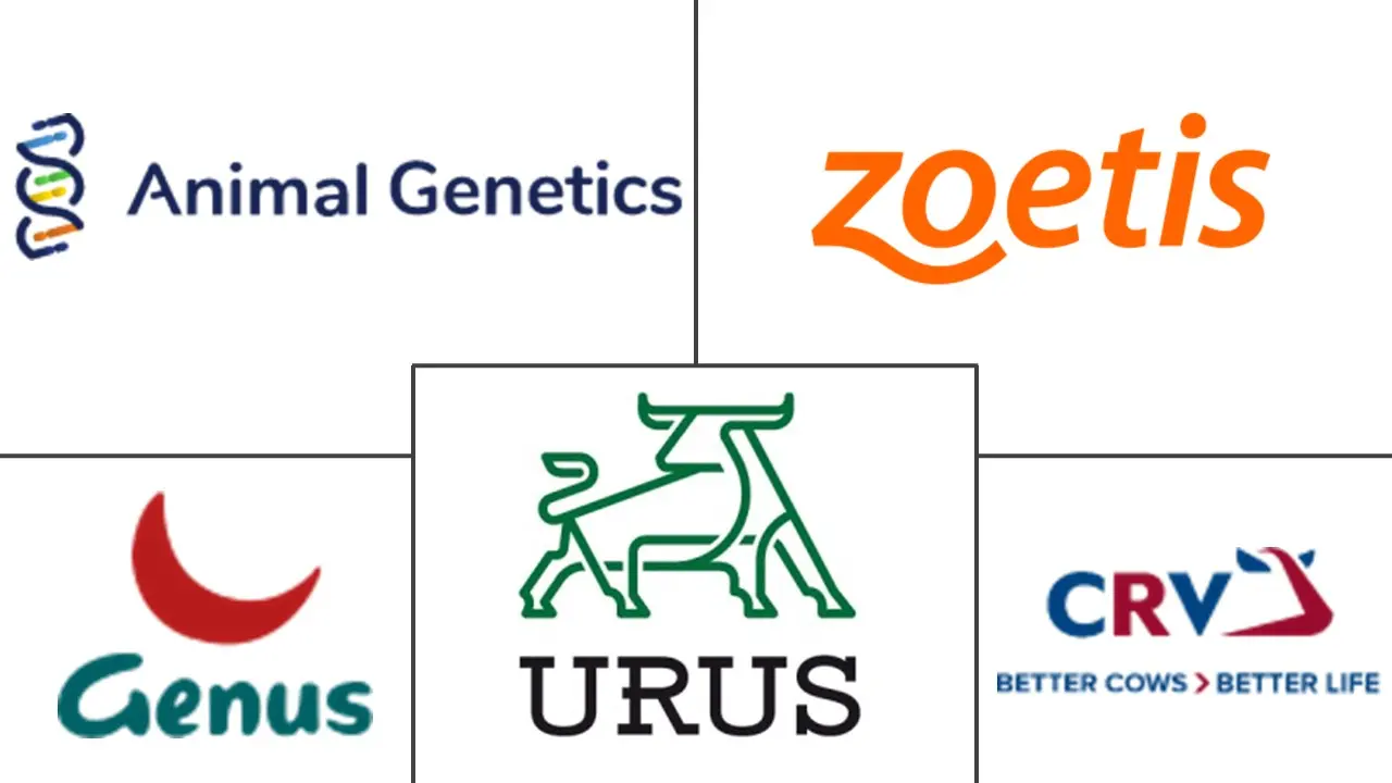 Animal Genetics Market Analysis - Industry Report - Trends, Size & Share
