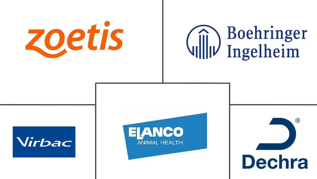 Major players in Animal Wound Care industry