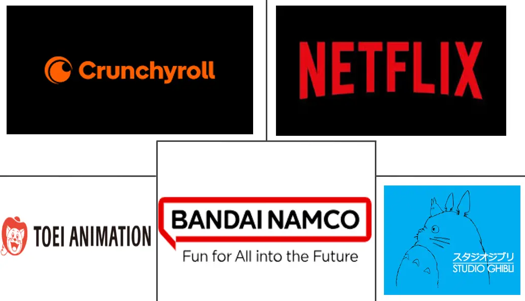 Major players in Anime industry