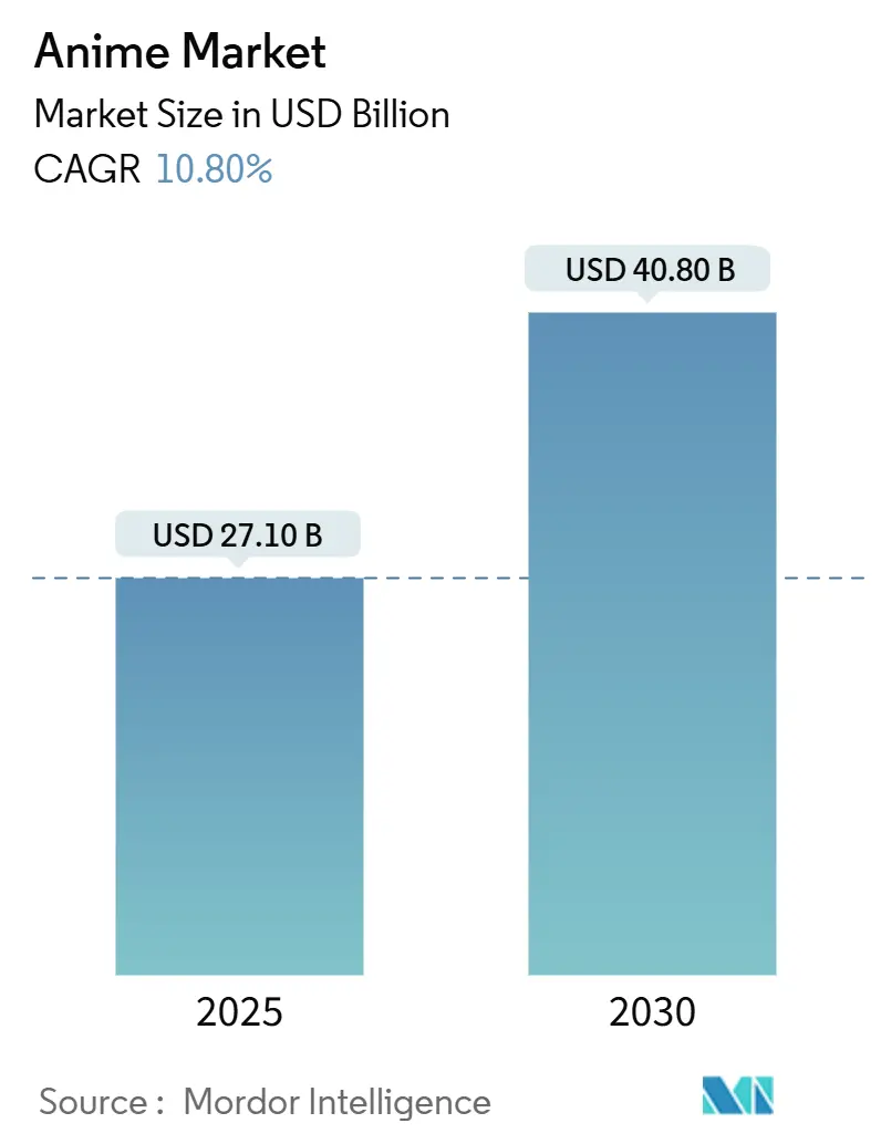 애니메이션 카지노 바카라(2025~2030년)
