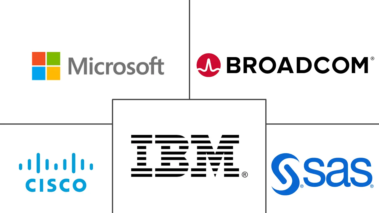 Major players in Anomaly Detection industry