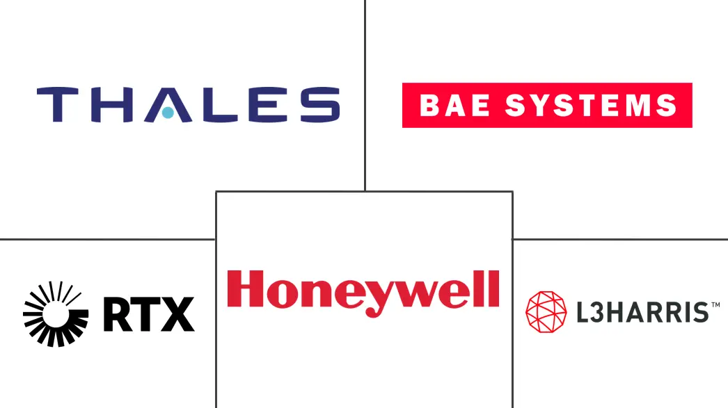 Major players in Antenna, Transducer, And Radome industry