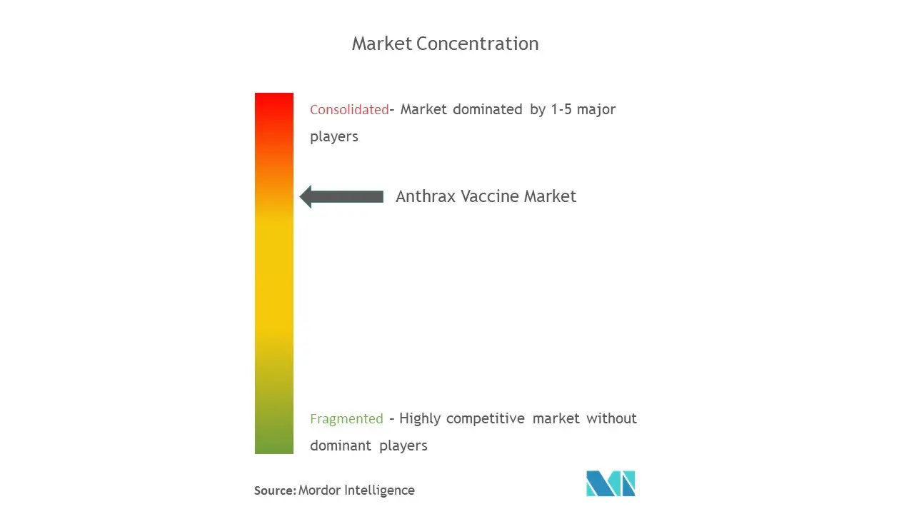 market conc anthrax vaccine.jpg