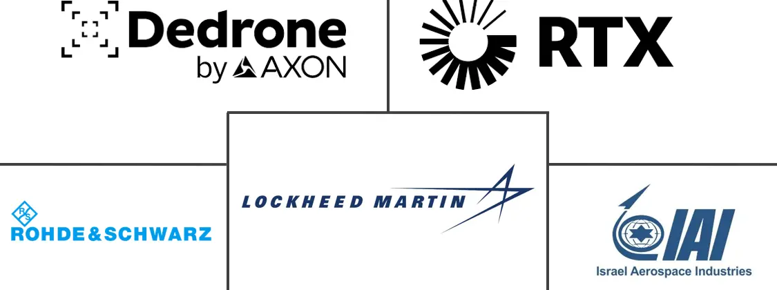 Major players in Anti-Drone industry