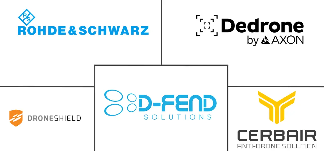  Anti-Drone Market Major Players