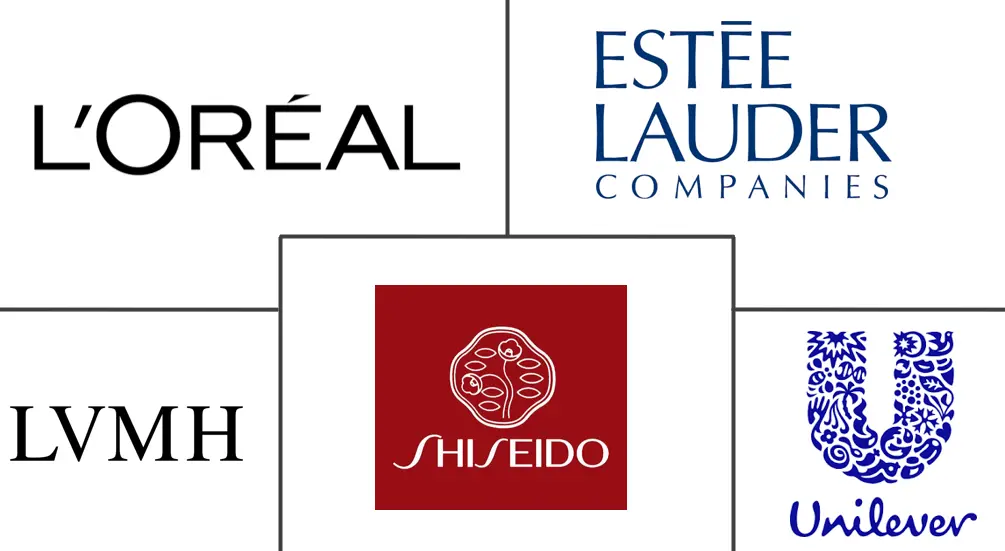 Major players in Anti-Fatigue Cosmetics industry