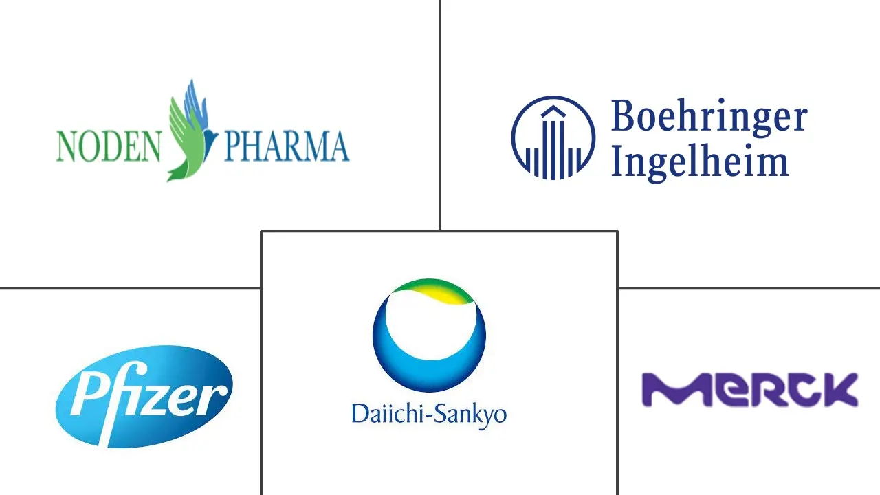 Principales actores del mercado de medicamentos antihipertensivos