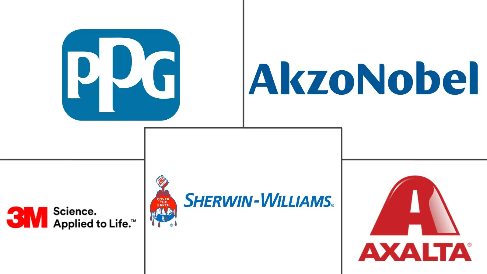 Anti-microbial Coatings Market Major Players