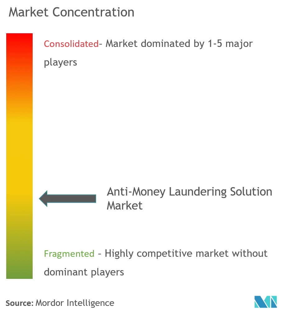 Anti Money Laundering Solutions Market Growth Trends And Forecasts 2021 2026