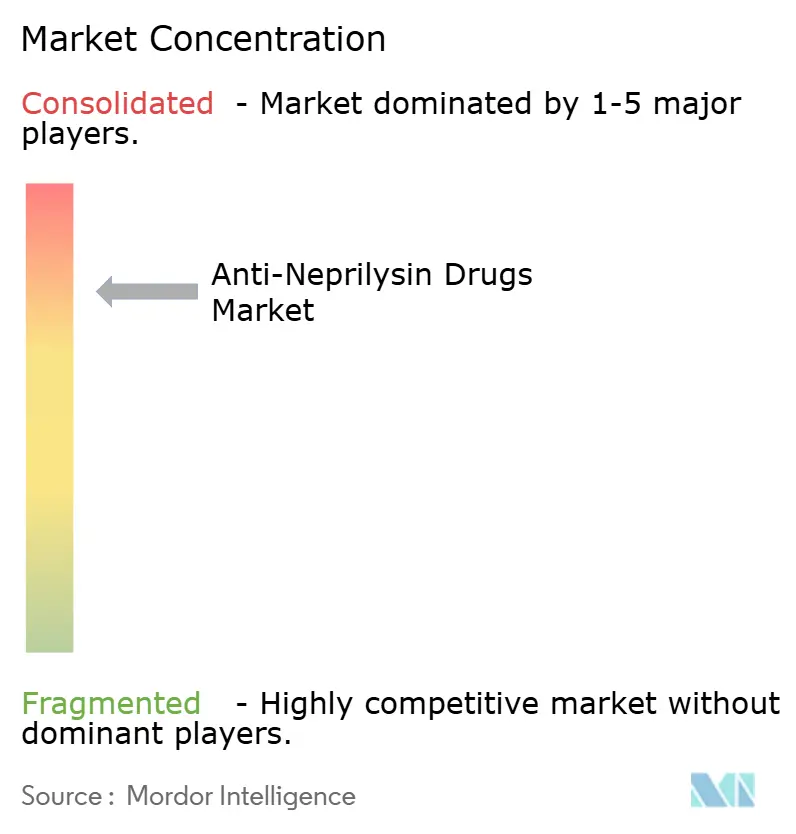 Anti-Neprilysin Drugs Market