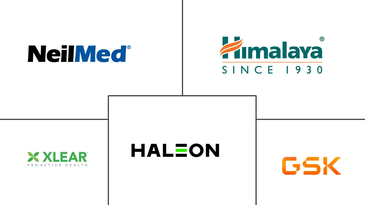 Major players in Anti-Pollution Nasal Spray industry