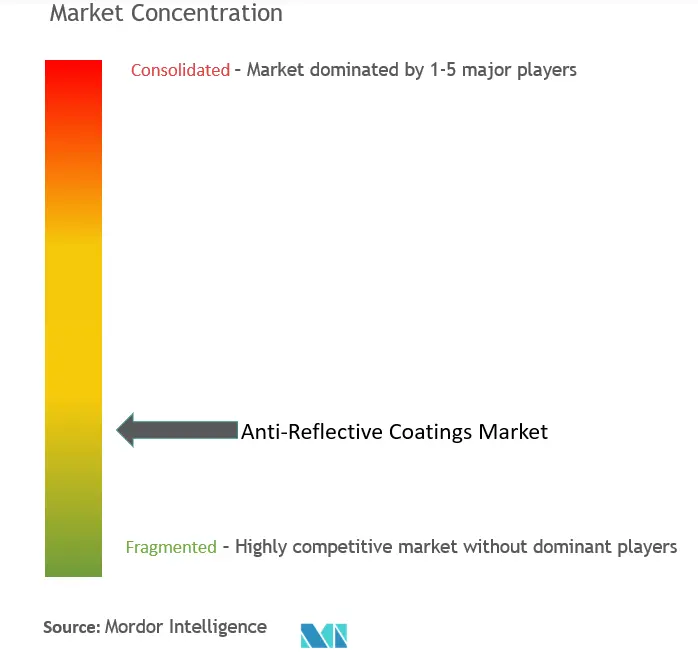 Anti-Reflective Coatings Market Concentration .png