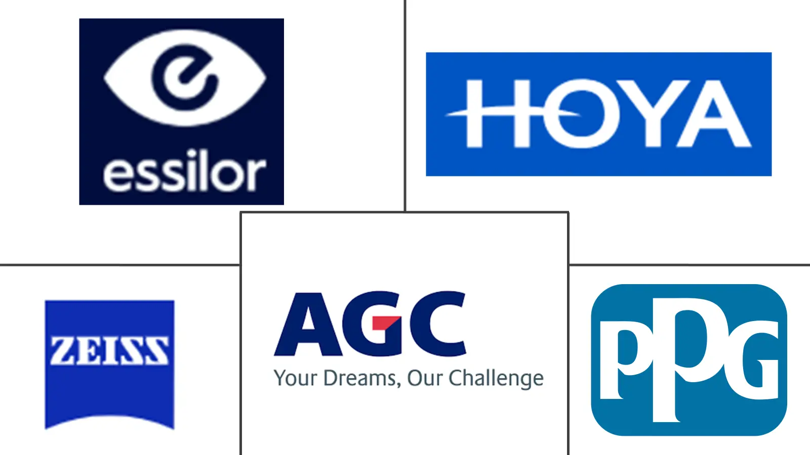 Major players in Anti-Reflective Coatings industry