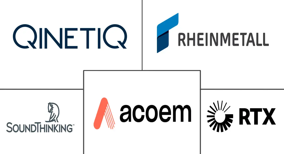 Major players in Anti-Sniper Detection Systems industry