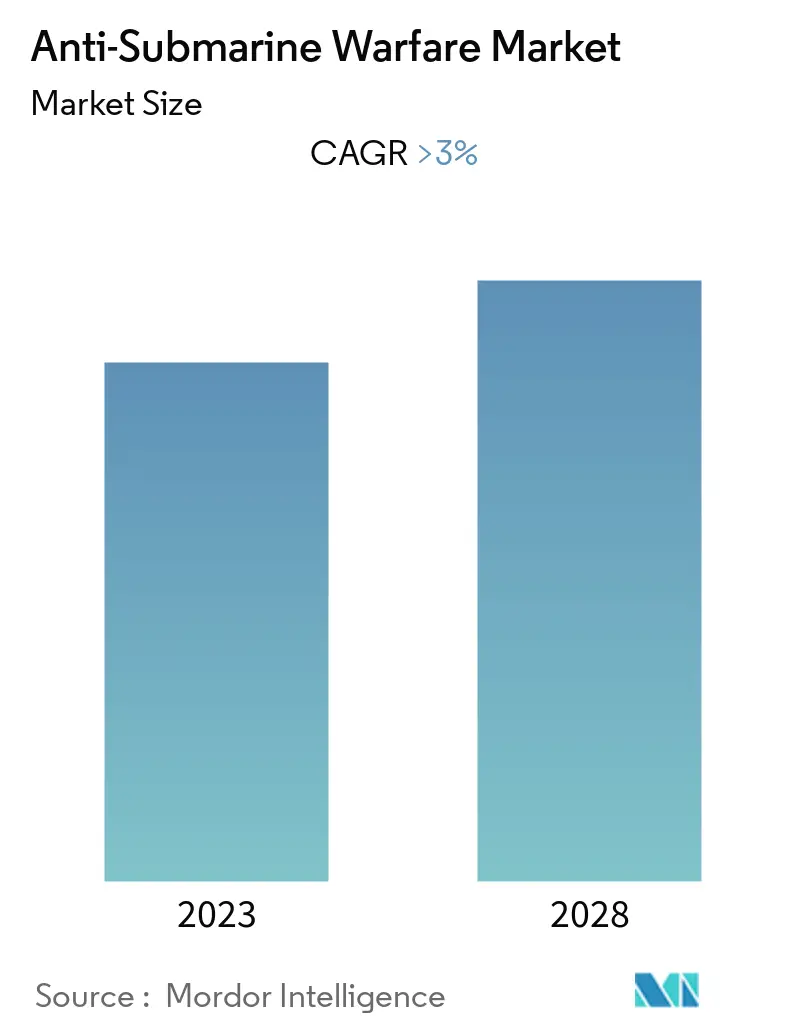 Anti-Submarine Warfare Market_overview