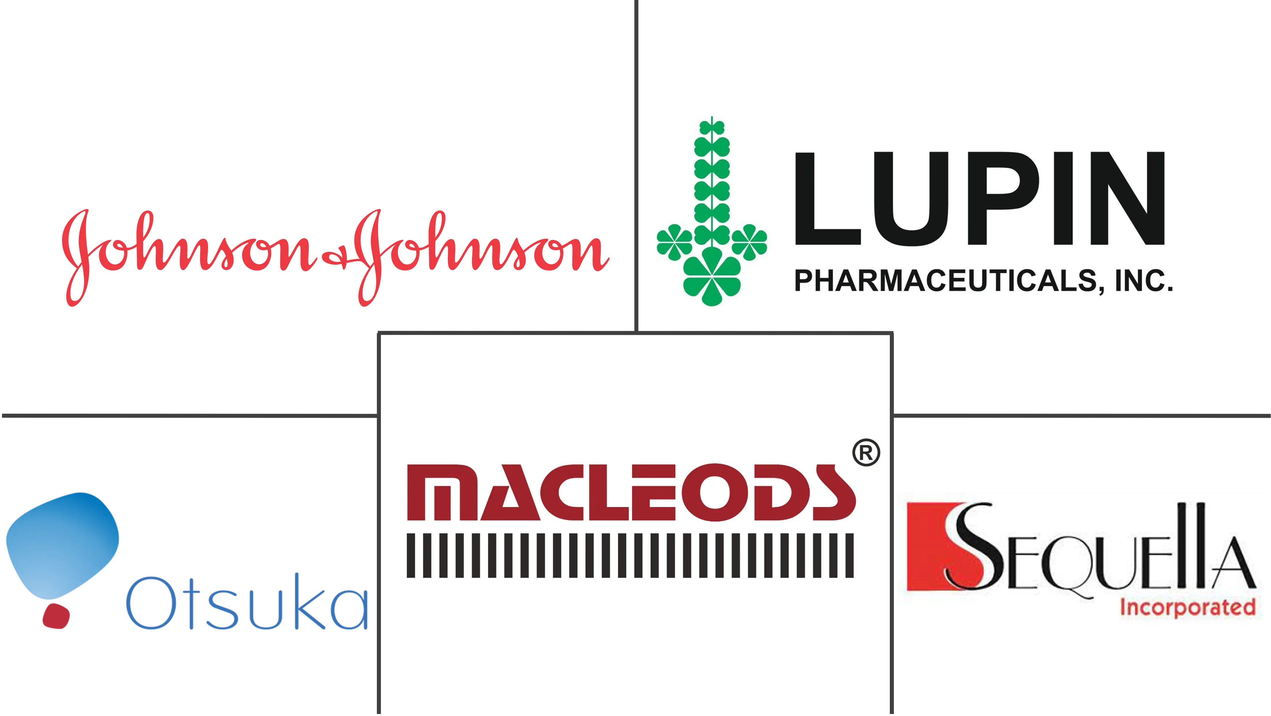 Principales actores del mercado de medicamentos contra la tuberculosis