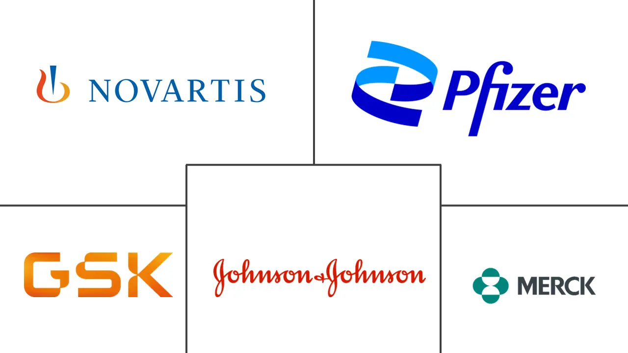 Major players in Antibacterial Drugs industry