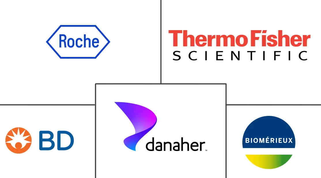 Major players in Antibiotic Resistance Diagnosis Devices industry