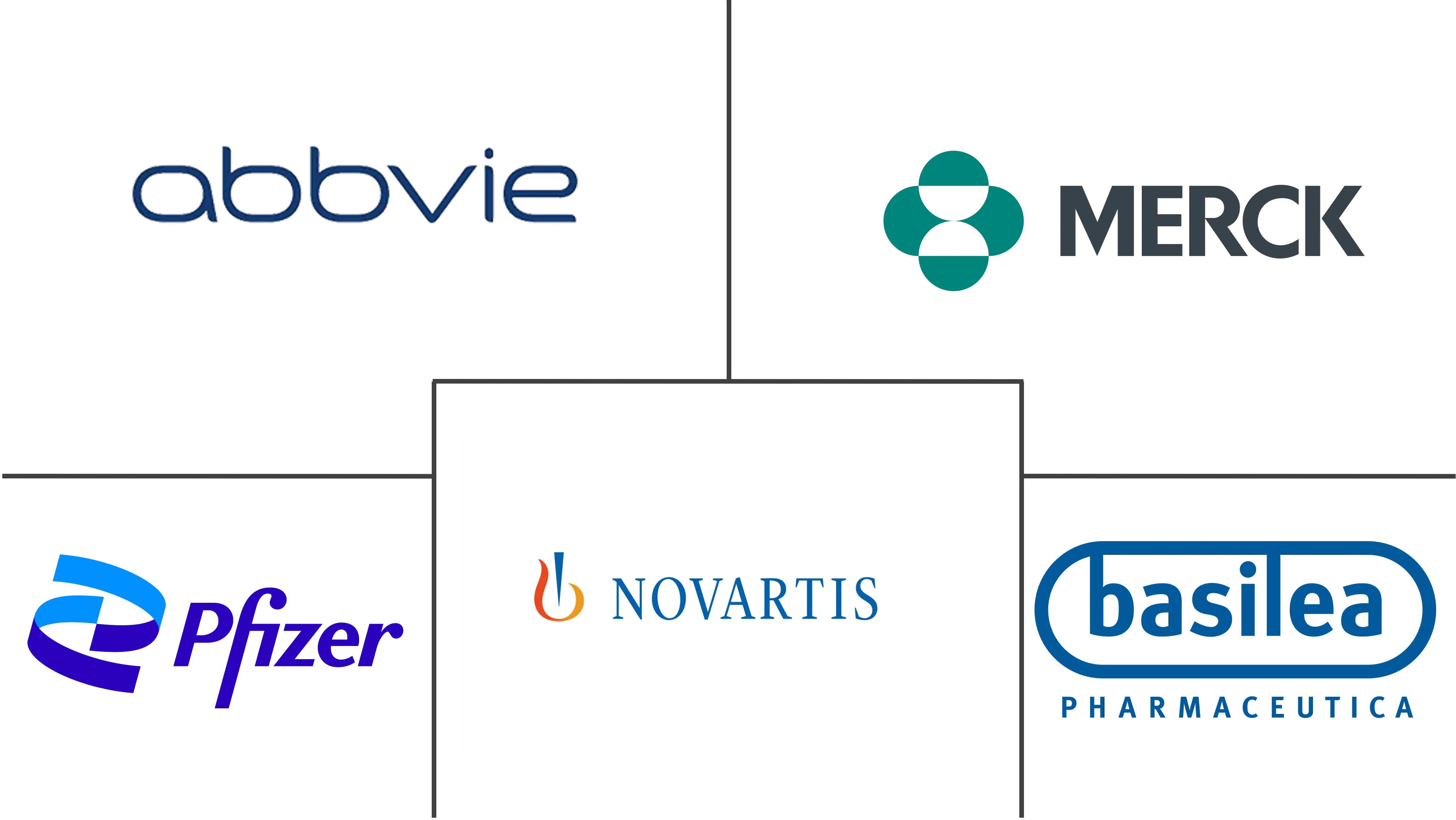  Antibiotic Resistance Market Major Players