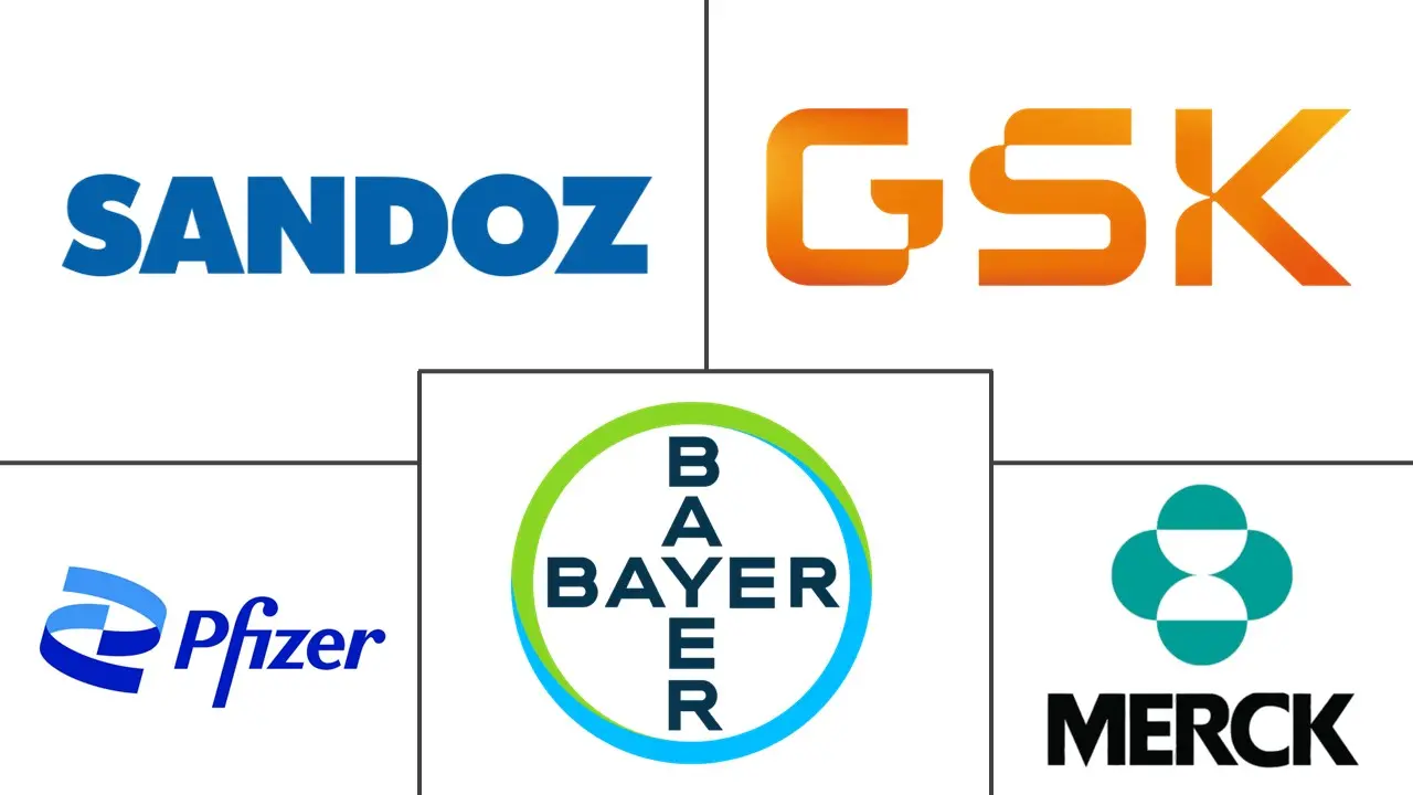 Major players in Antibiotics industry