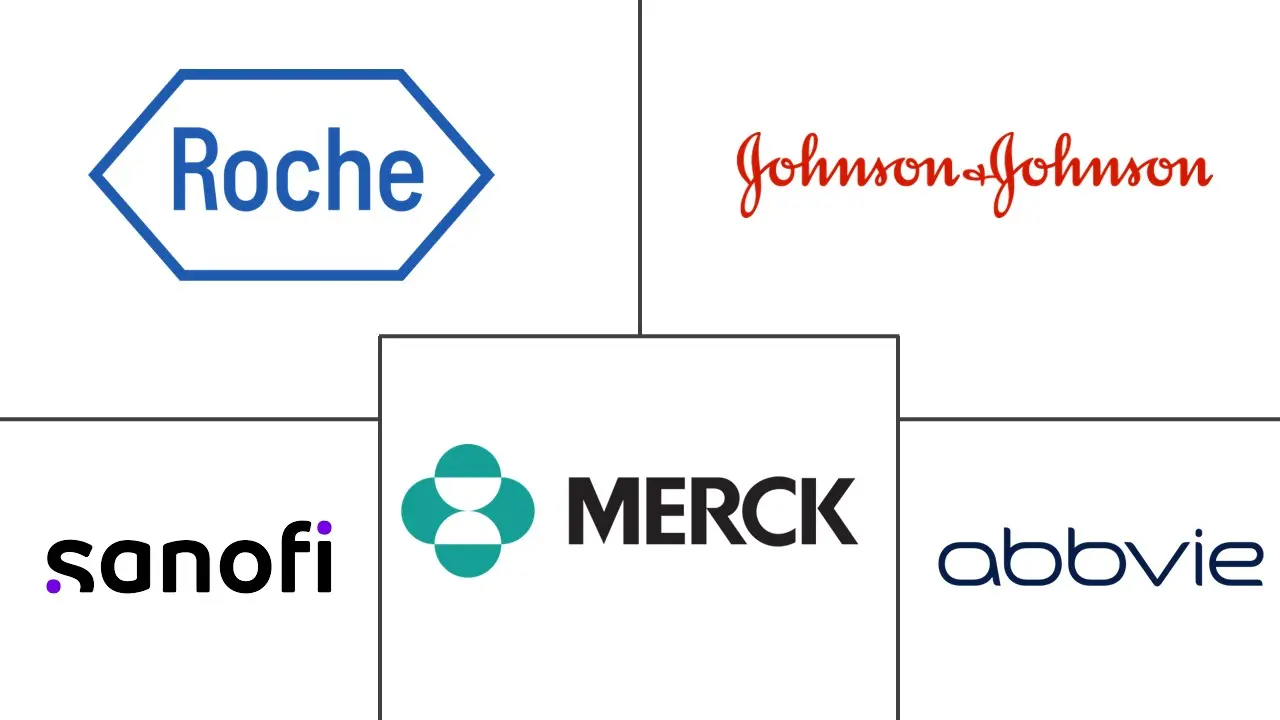 Major players in Antibody Therapy industry