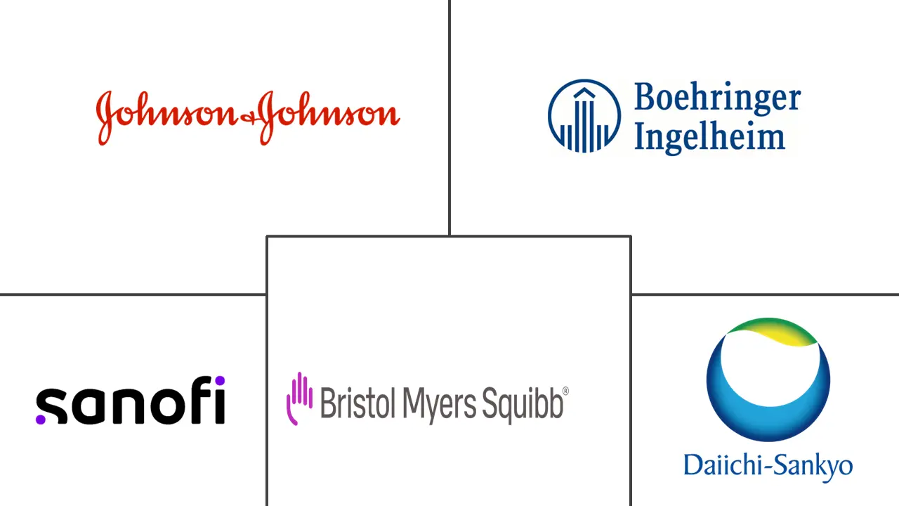 Anticoagulants Market Major Players