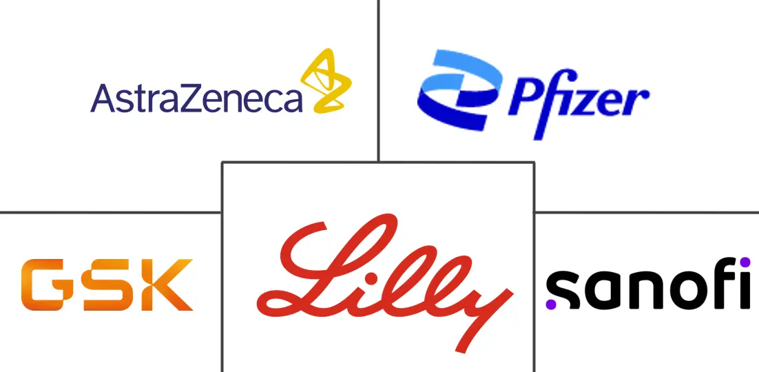 Antidepressant Market Key Players Top Antidepressant Major Players