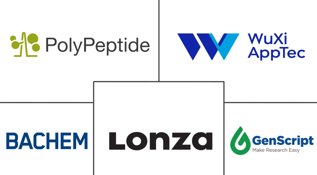 Major players in Antimicrobial Peptides industry