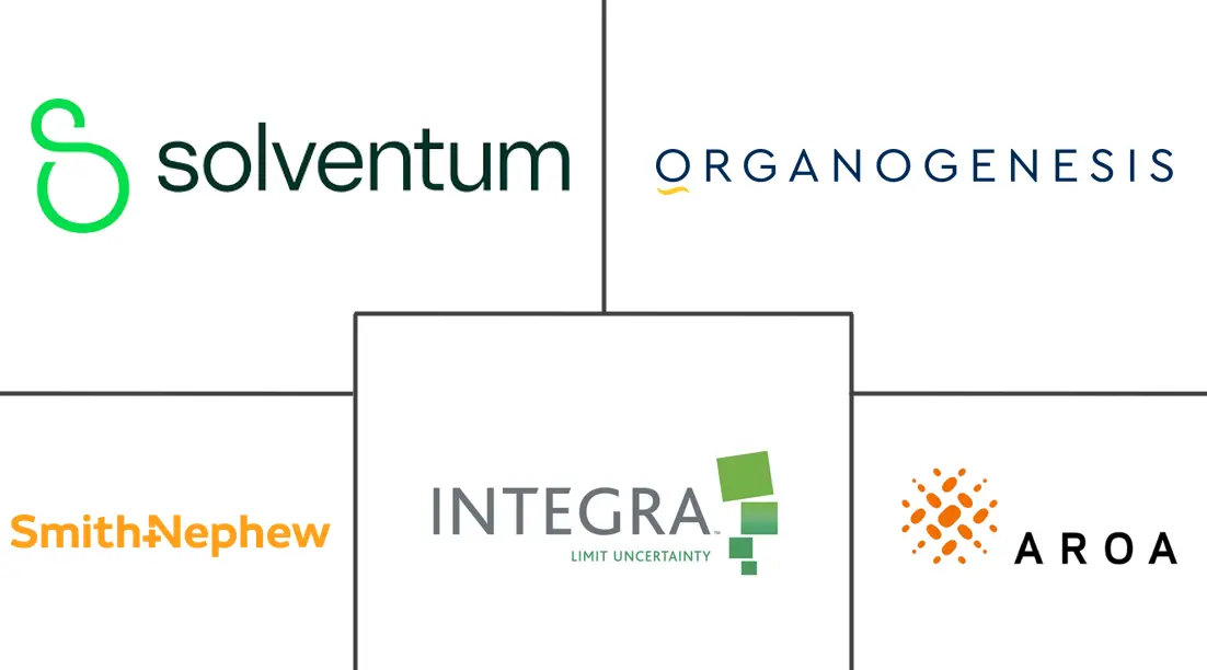 Major players in Antimicrobial Regenerative Wound Matrix industry