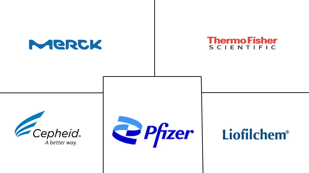 Major players in Antimicrobial Resistance Surveillance industry