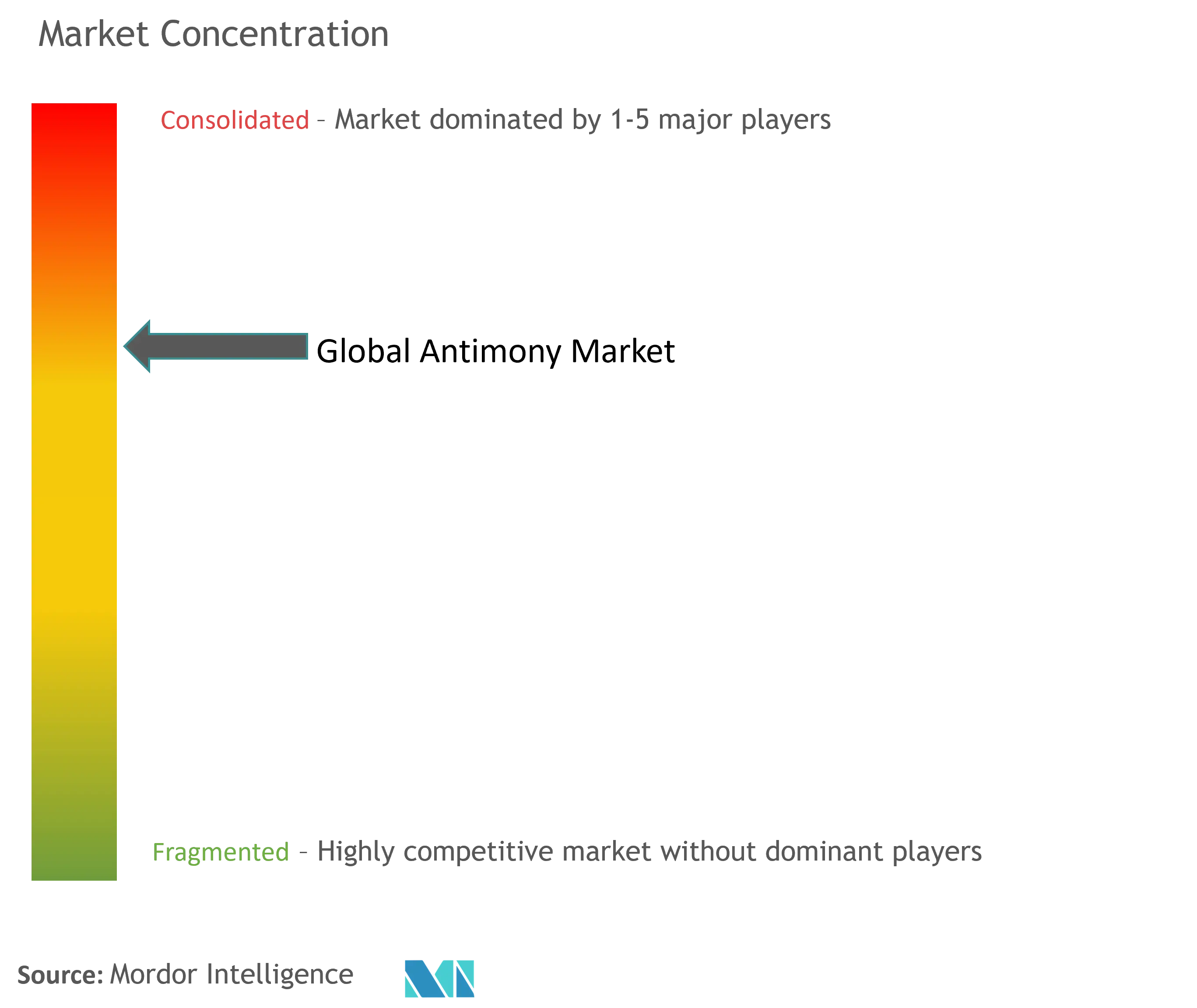 Global Antimony Market Concentration.png