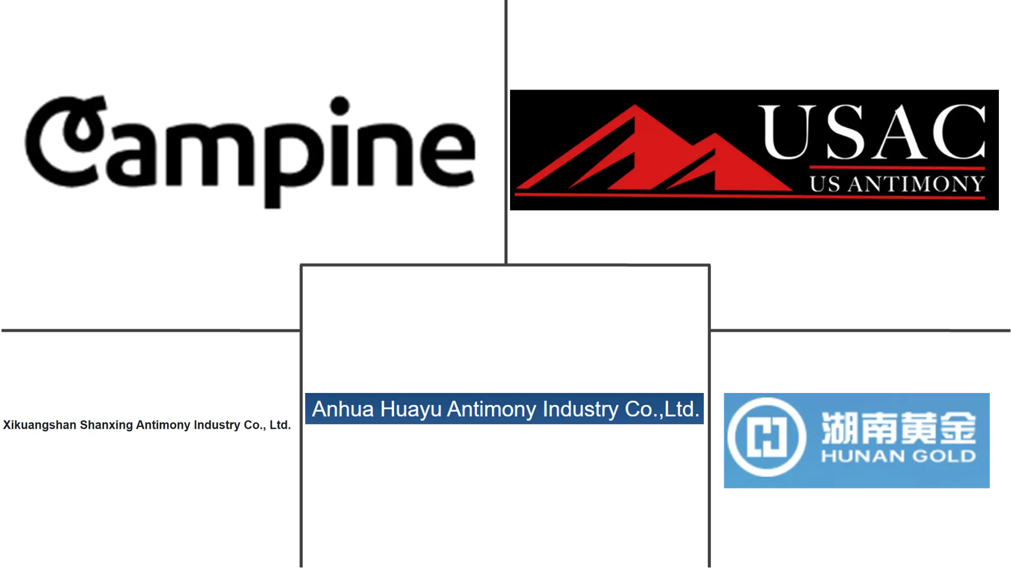 主要なプレイヤー： アンチモン市場 業界