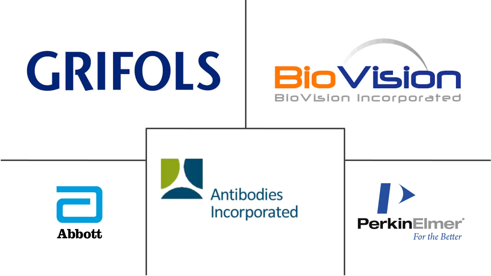 anti-nuclear antibody testing market major players