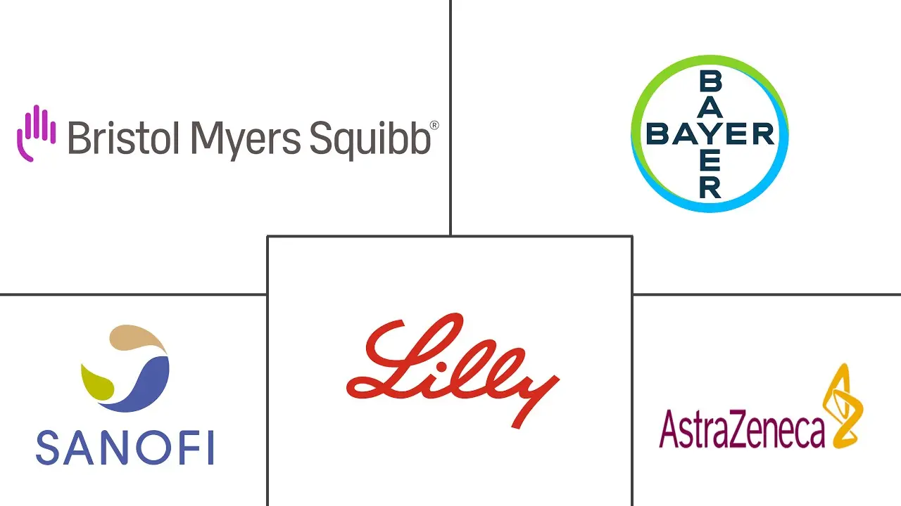 Major players in Antiplatelet Drugs industry