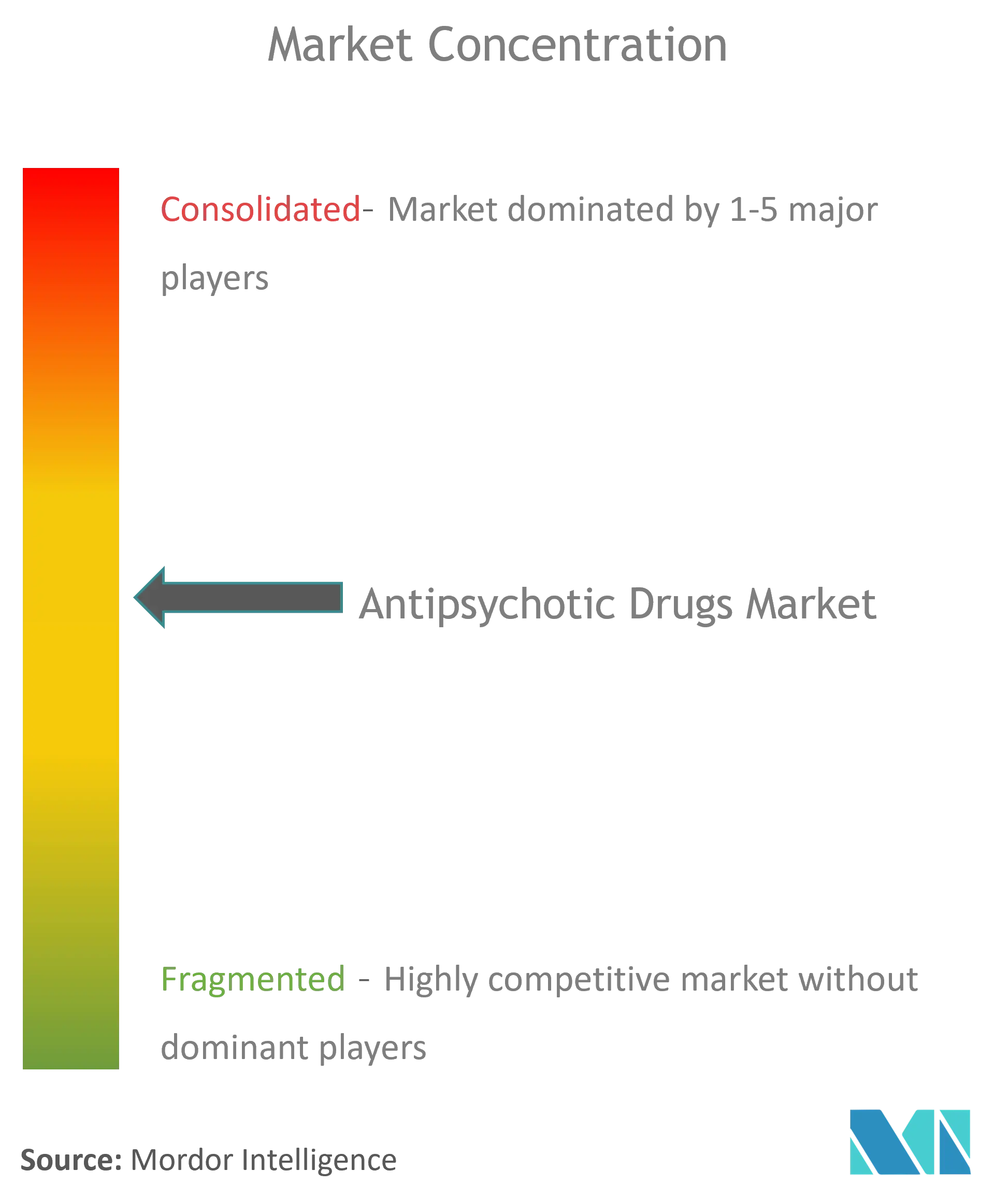 Marktkonzentration für Antipsychotika